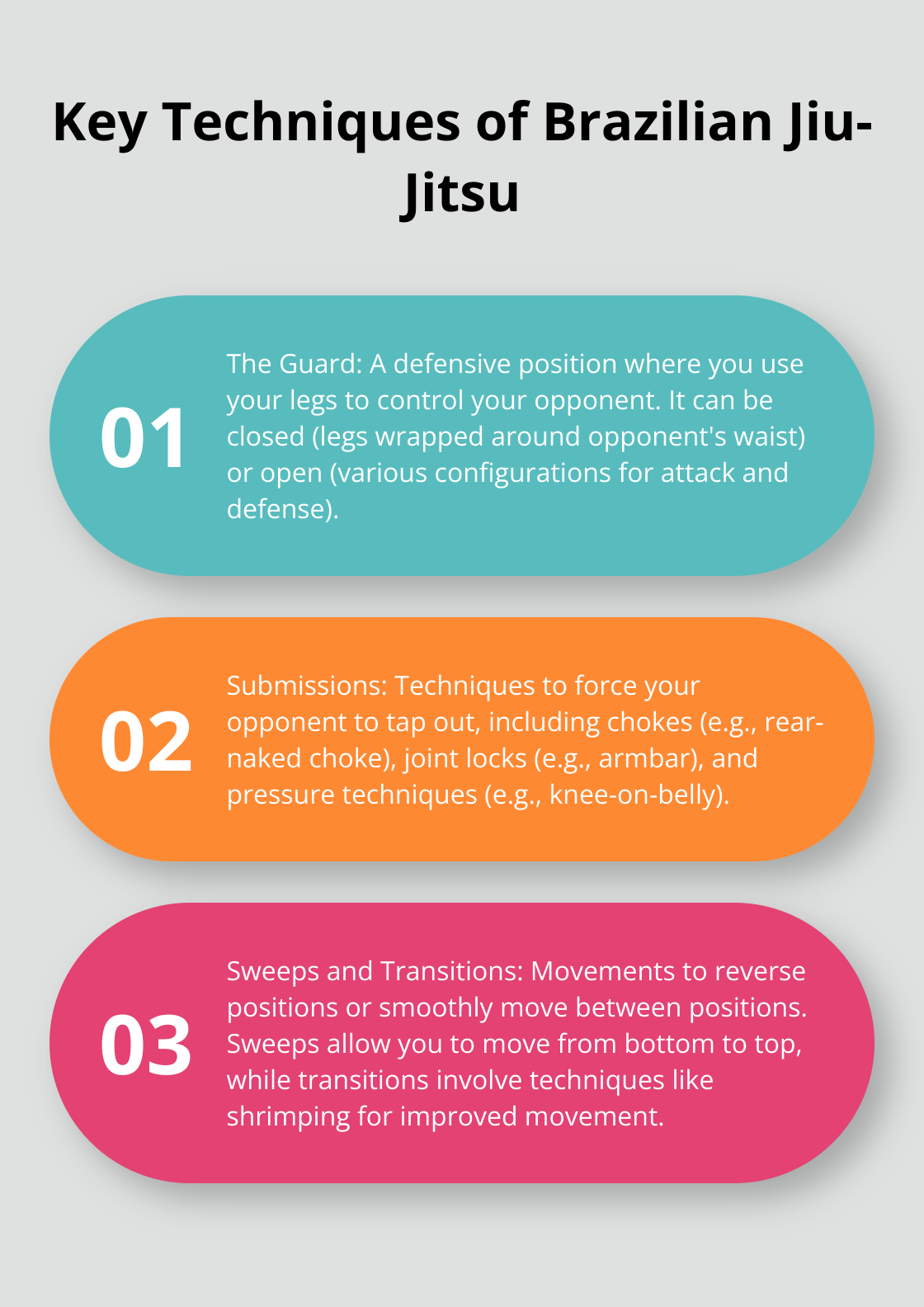 An ordered list chart displaying three fundamental techniques of Brazilian Jiu-Jitsu: The Guard, Submissions, and Sweeps and Transitions.