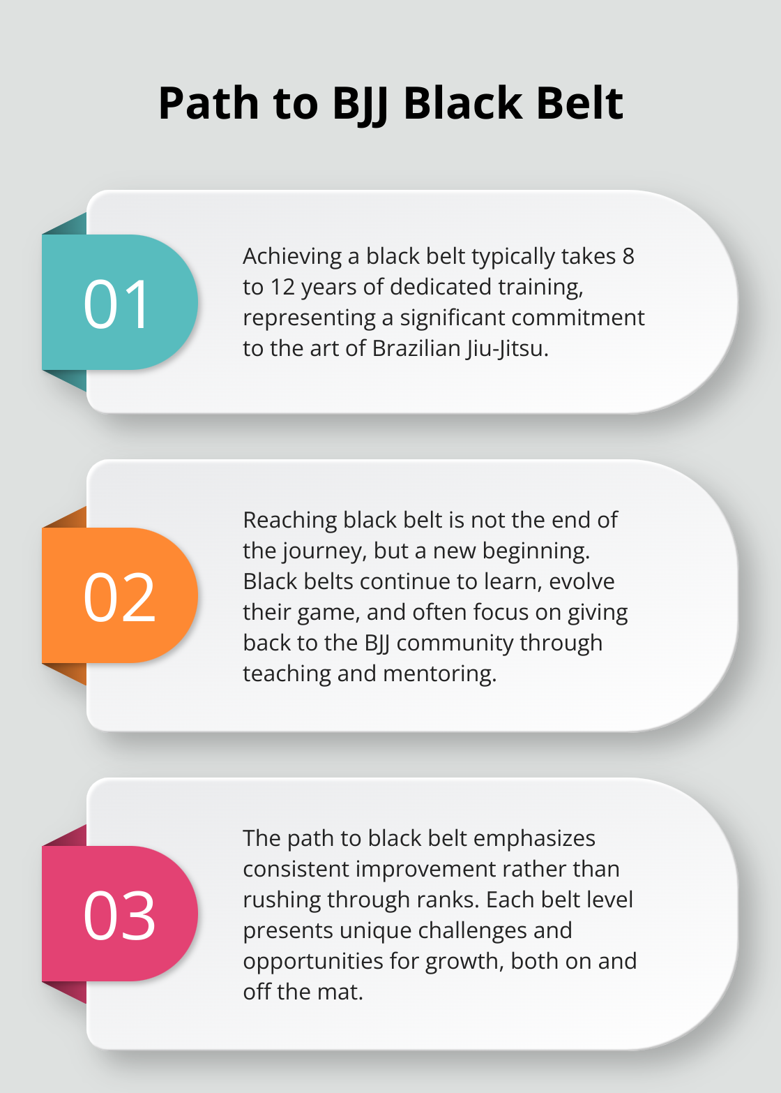 An ordered list chart showing three key points about achieving a black belt in Brazilian Jiu-Jitsu: typical time frame, continuous learning, and focus on consistent improvement. - brazilian jiu jitsu belt order