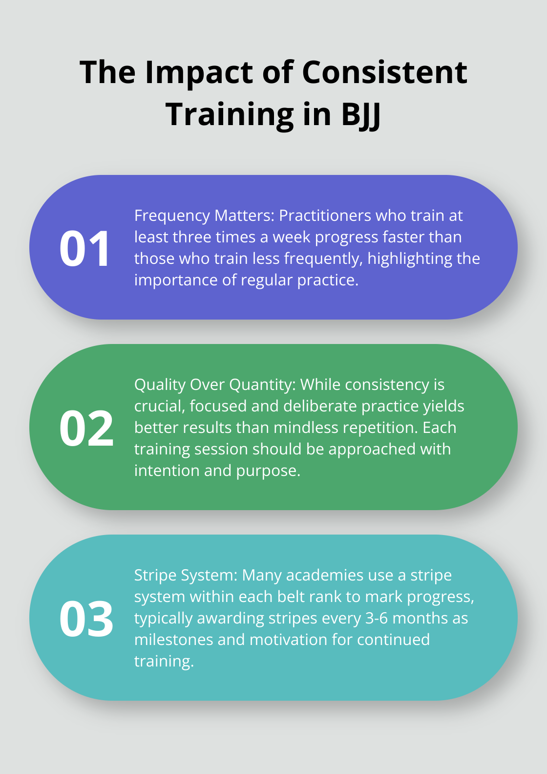 An ordered list chart showing three key points about the impact of consistent training in Brazilian Jiu-Jitsu. - brazilian jiu jitsu belts