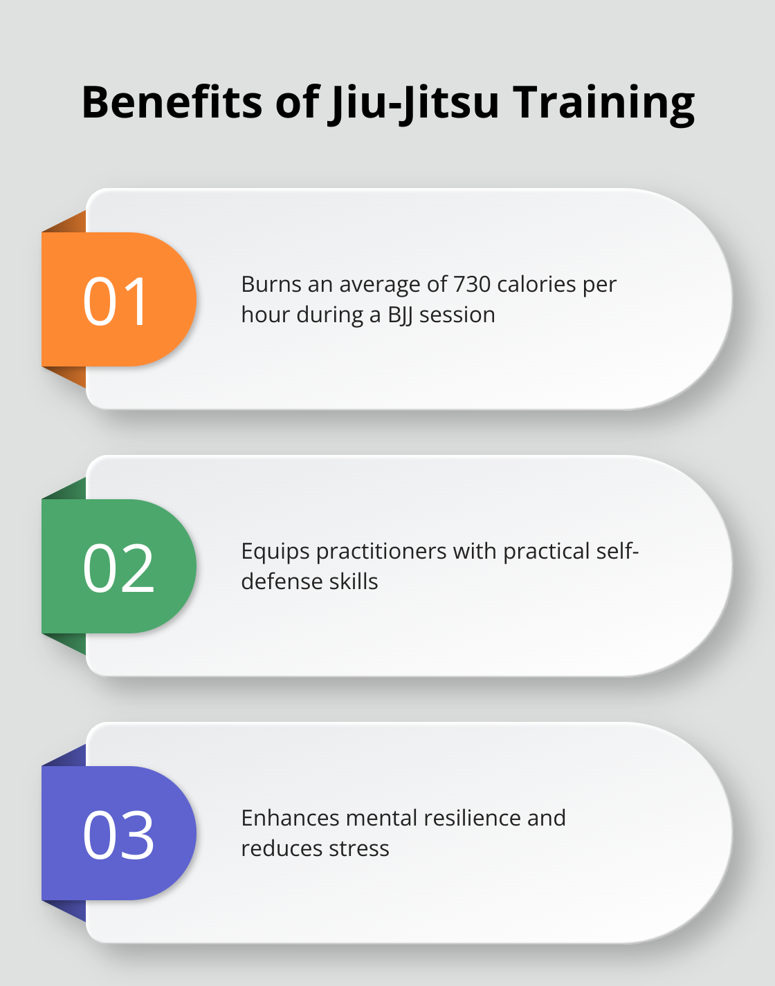 Infographic highlighting three key benefits of Jiu-Jitsu training: calorie burning, self-defense skills, and mental resilience
