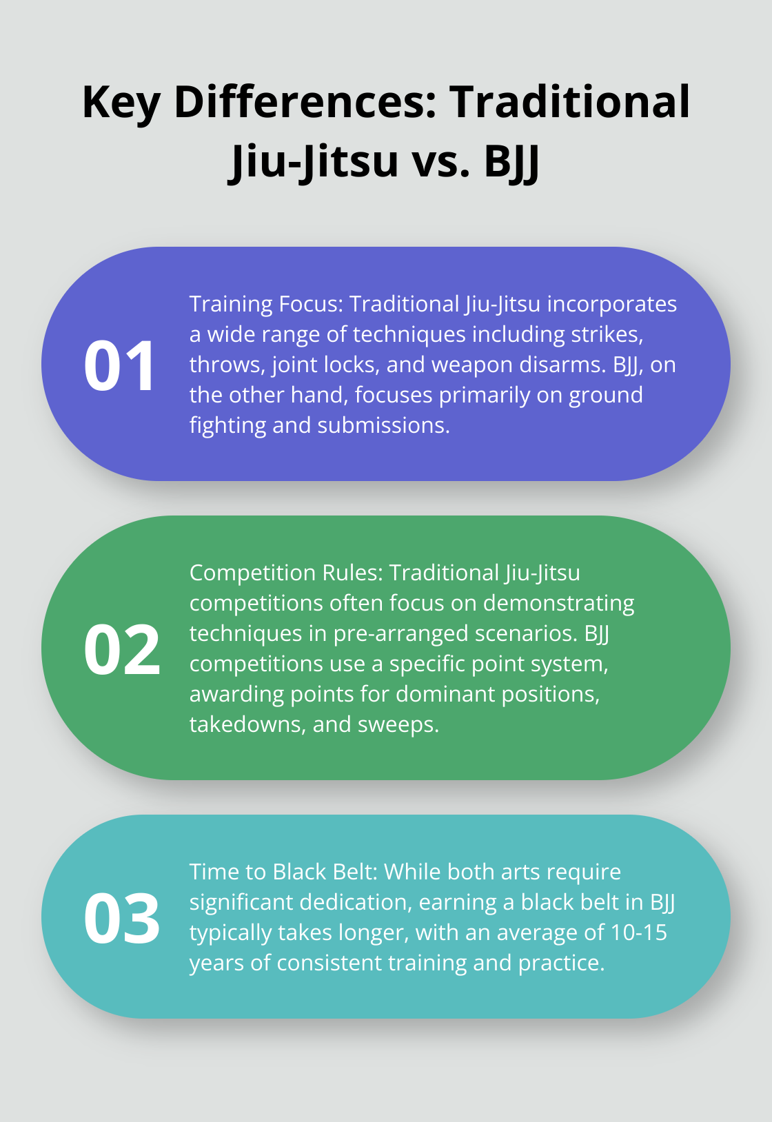 Ordered list chart showing three key differences between Traditional Jiu-Jitsu and Brazilian Jiu-Jitsu - combat jiu jitsu