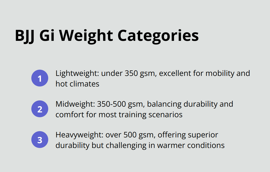 An ordered list showing the three weight categories of BJJ gis: lightweight, midweight, and heavyweight. - gi for jiu jitsu