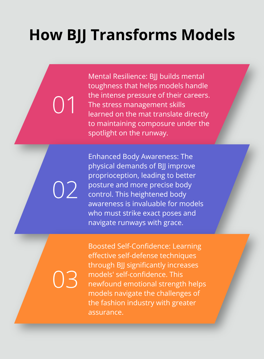 An ordered list chart showing three ways Brazilian Jiu-Jitsu transforms models: building mental resilience, enhancing body awareness, and boosting self-confidence.