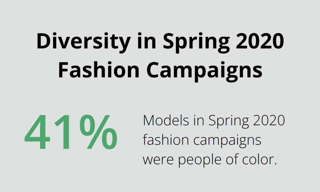 Percentage chart showing that 41.5% of models in Spring 2020 fashion campaigns were people of color. - giselle jiu jitsu instructor