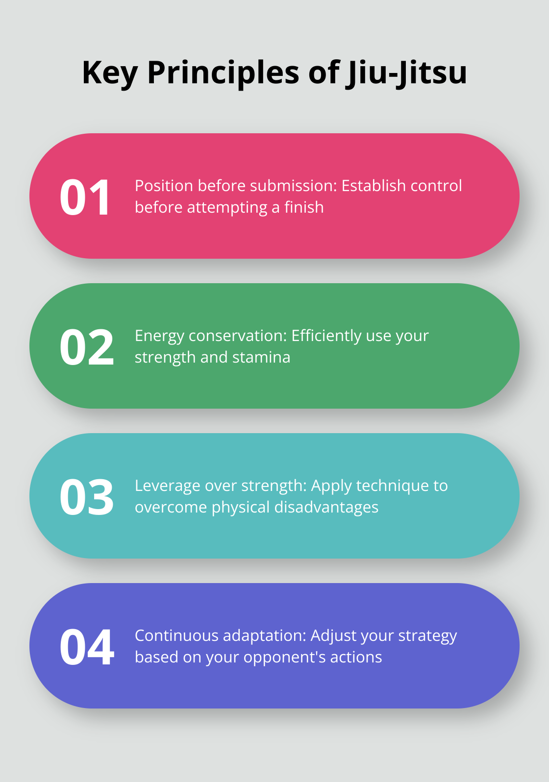 Infographic showing the four key principles of Jiu-Jitsu: position before submission, energy conservation, leverage over strength, and continuous adaptation. - how to tie jiu jitsu belt