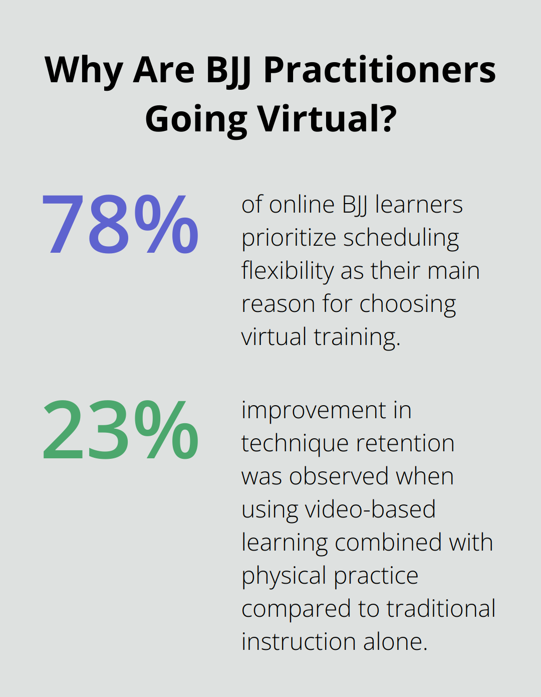 Infographic: Why Are BJJ Practitioners Going Virtual?