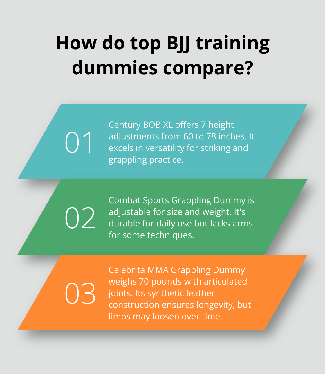 Infographic: How do top BJJ training dummies compare? - brazilian jiu jitsu training dummy