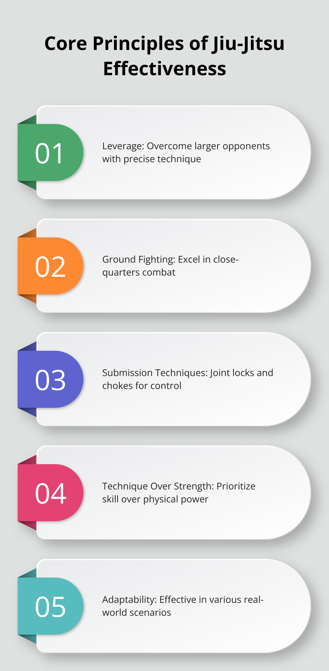 Infographic highlighting five key principles that make Jiu-Jitsu an effective martial art - japanese jiu jitsu