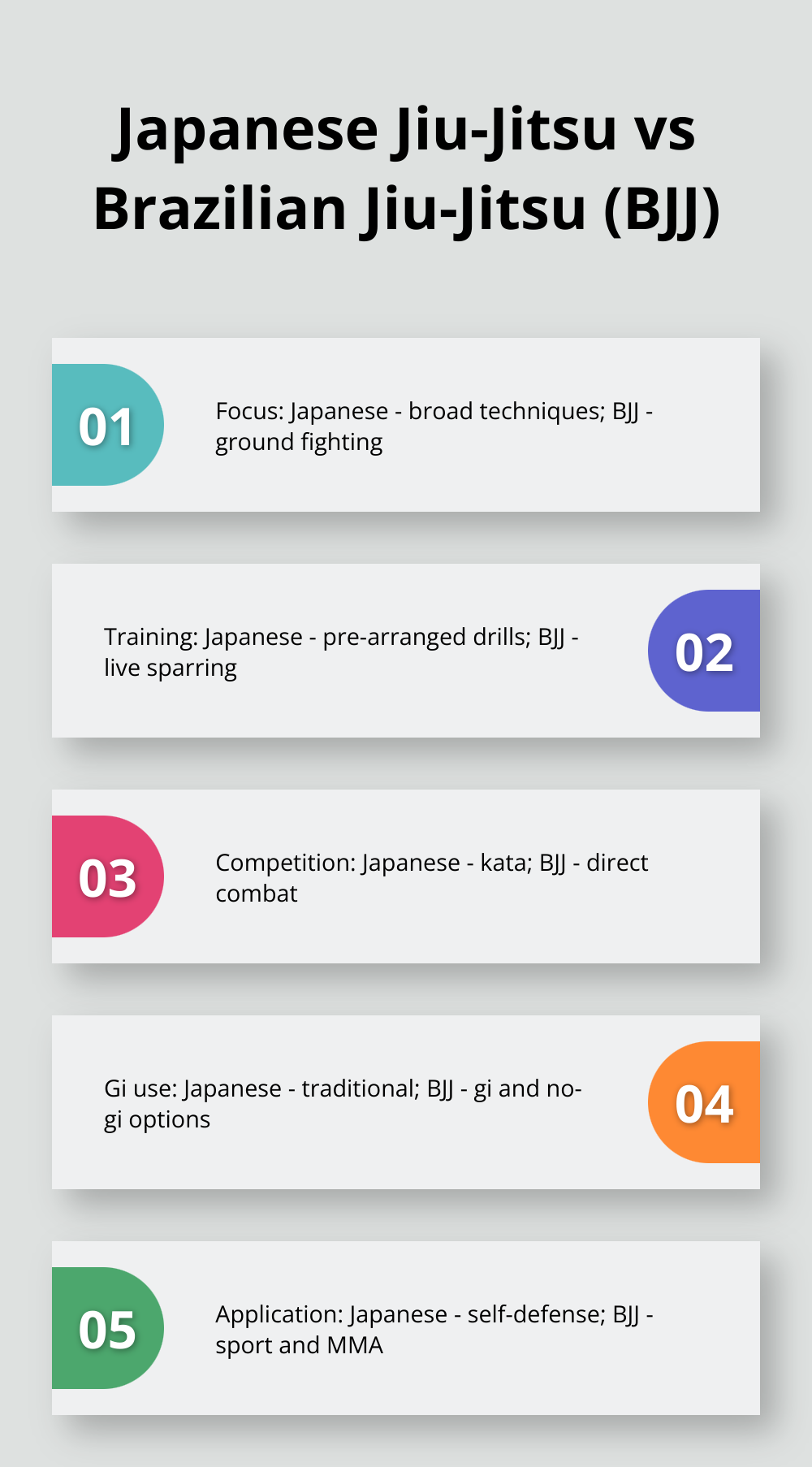 Comparison of key differences between Japanese Jiu-Jitsu and Brazilian Jiu-Jitsu