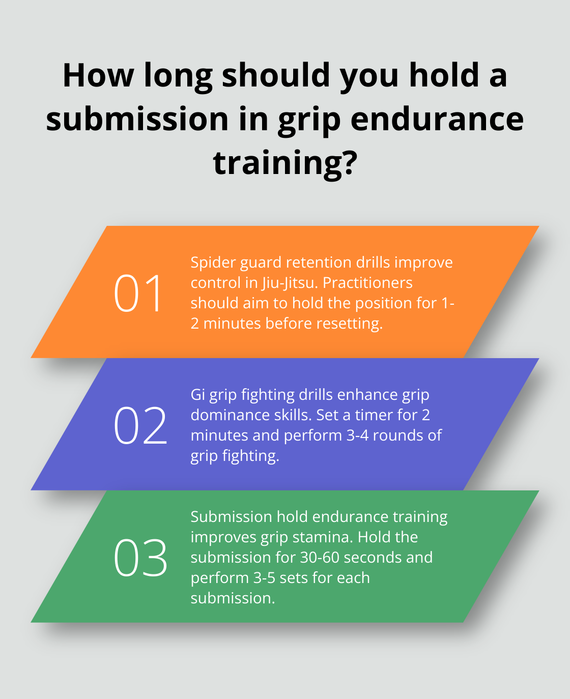 Infographic: How long should you hold a submission in grip endurance training? - jiu jitsu grip training