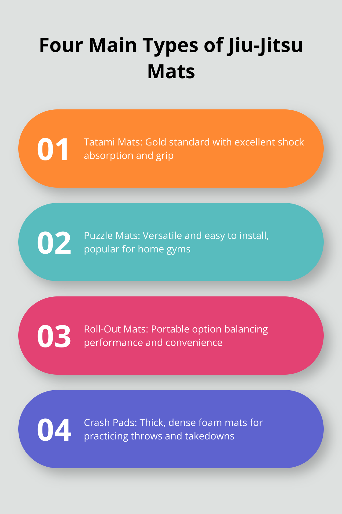 Infographic showing the four main types of Jiu-Jitsu mats: Tatami, Puzzle, Roll-Out, and Crash Pads - jiu jitsu mats