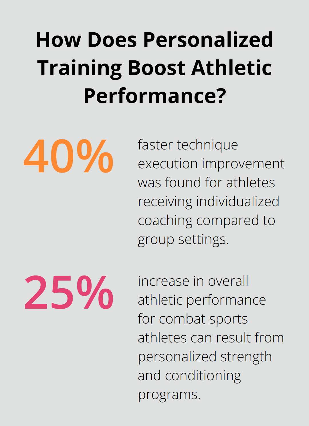 Infographic: How Does Personalized Training Boost Athletic Performance?