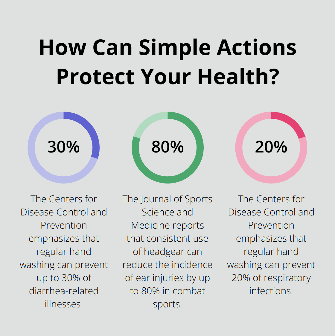 Infographic: How Can Simple Actions Protect Your Health? - jiu jitsu training equipment