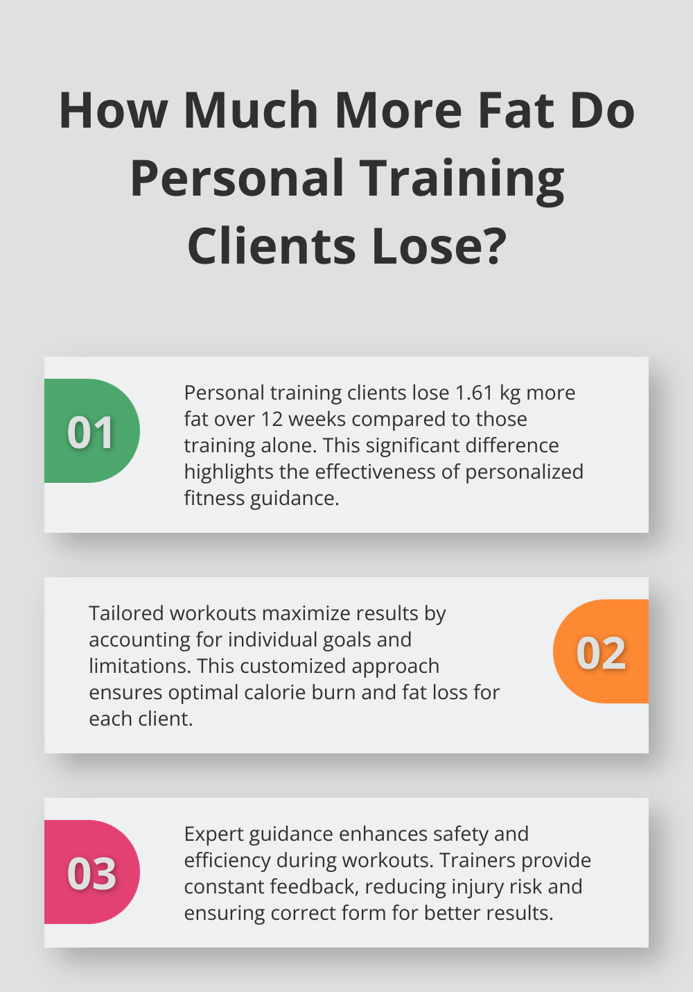 Infographic: How Much More Fat Do Personal Training Clients Lose? - personal training to lose weight