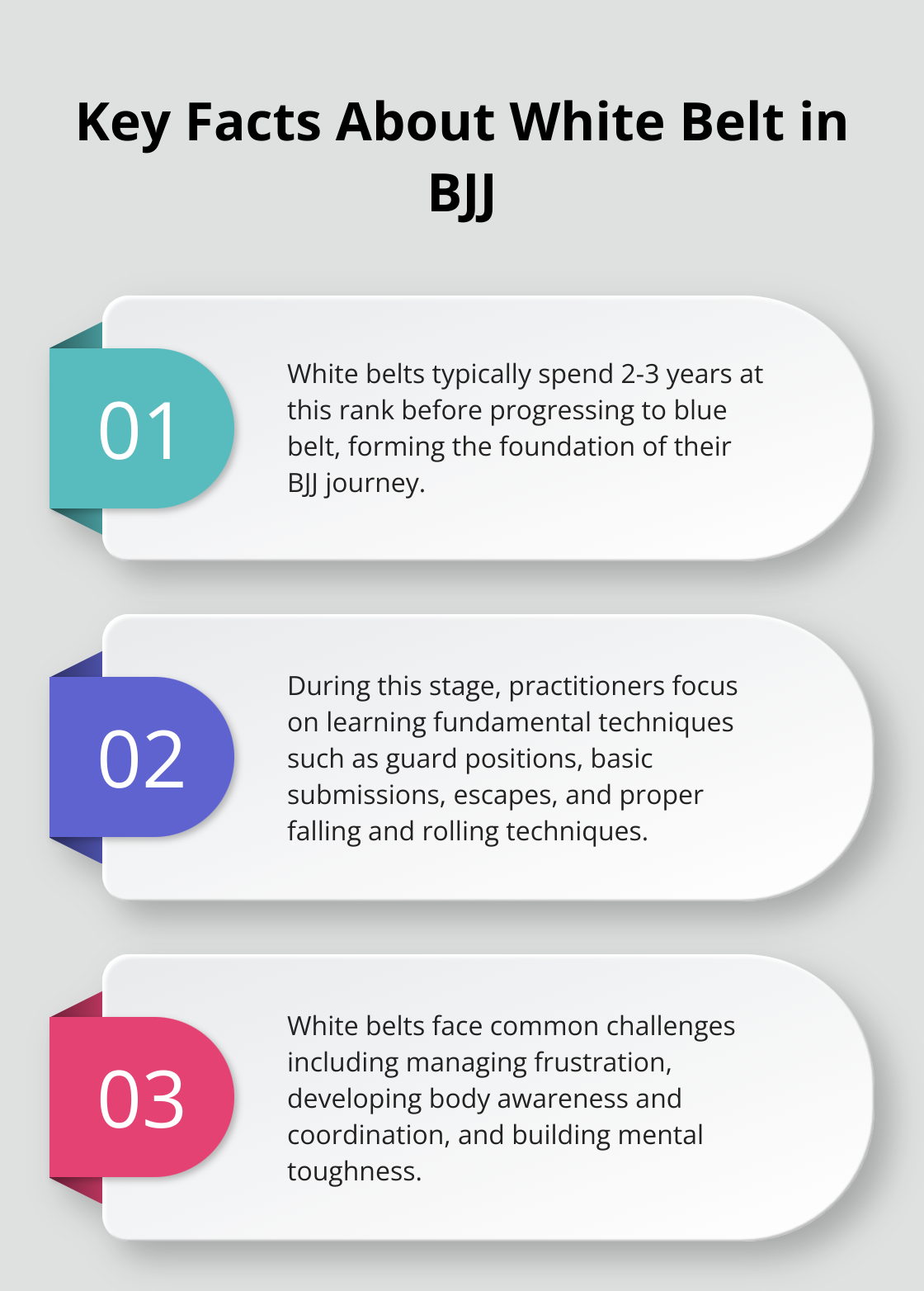 Ordered list chart showing three key facts about the white belt stage in Brazilian Jiu-Jitsu, including typical duration, focus areas, and challenges. - jiu jitsu belt colors