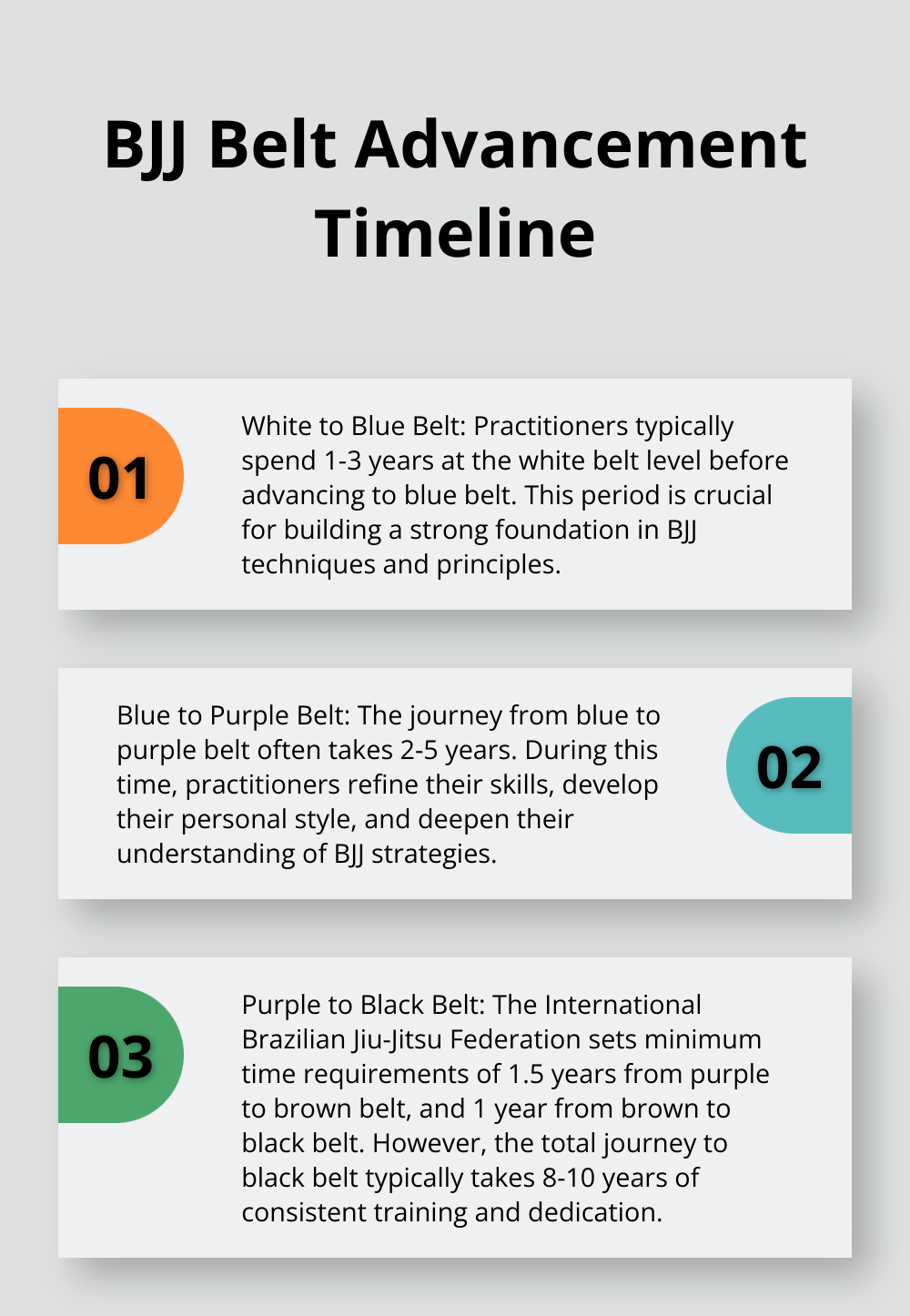 Ordered list chart showing the time requirements for advancing through Brazilian Jiu-Jitsu belt ranks. - jiu jitsu belt colors