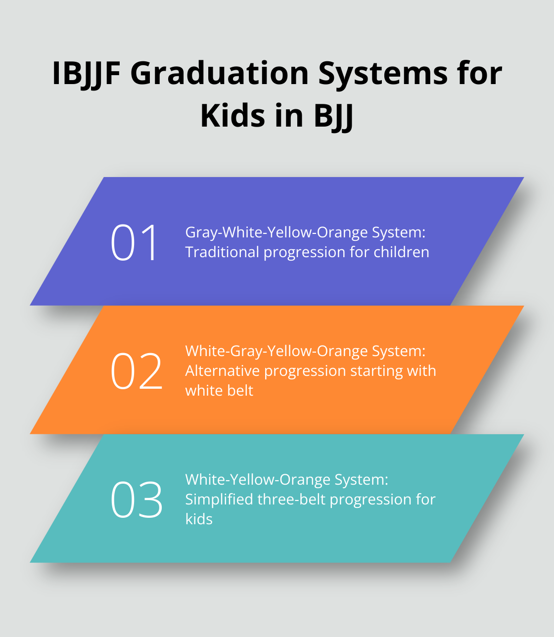 Three types of graduation systems for kids in Brazilian Jiu-Jitsu as suggested by IBJJF - jiu jitsu belt ranking