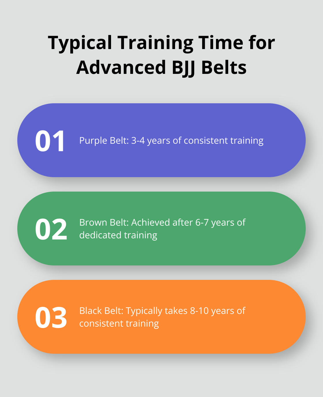 Average years of consistent training required to achieve purple, brown, and black belts in Brazilian Jiu-Jitsu - jiu jitsu belt ranking