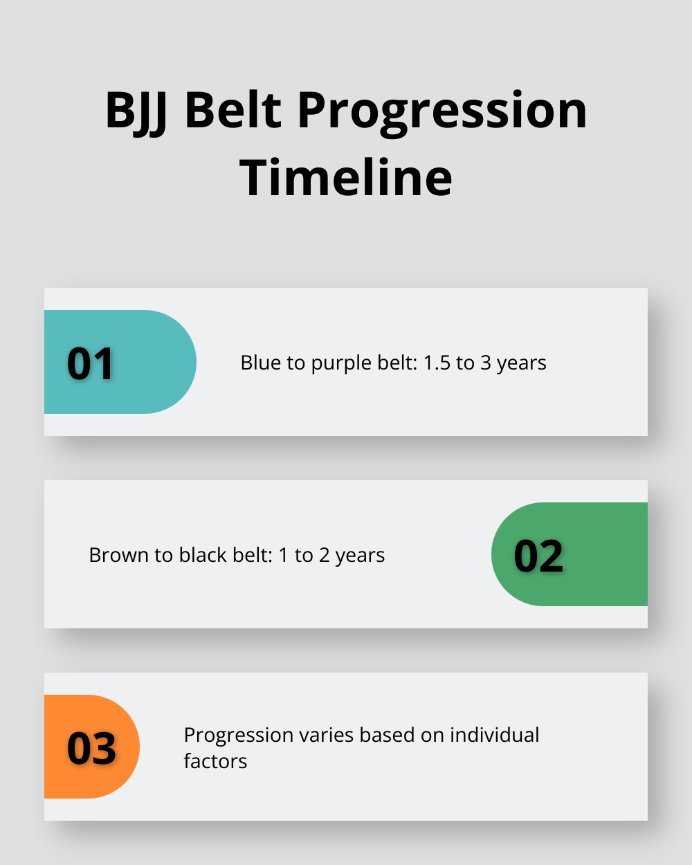 Chart showing typical time spent at blue and brown belt levels in Brazilian Jiu-Jitsu - jiu jitsu belt system