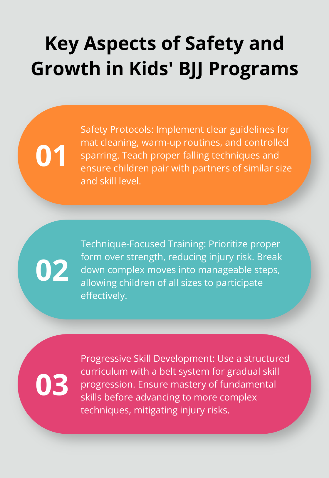 An ordered list chart showing three key aspects of safety and growth in kids' Brazilian Jiu-Jitsu programs: Safety Protocols, Technique-Focused Training, and Progressive Skill Development. - jiu jitsu for kids near me