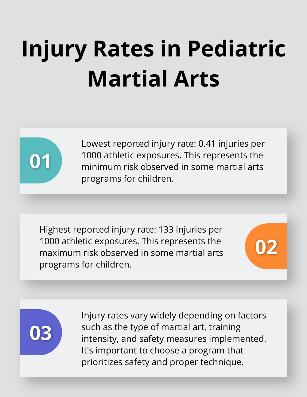 Chart showing the range of injury rates in pediatric martial arts per 1000 athletic exposures - jiu jitsu kids