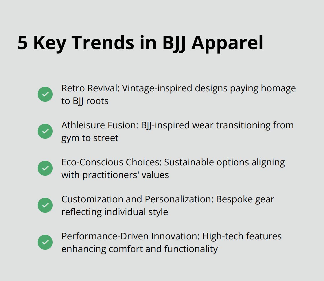 A checkmark list chart presenting five key trends in BJJ apparel: retro revival, athleisure fusion, eco-conscious choices, customization and personalization, and performance-driven innovation.