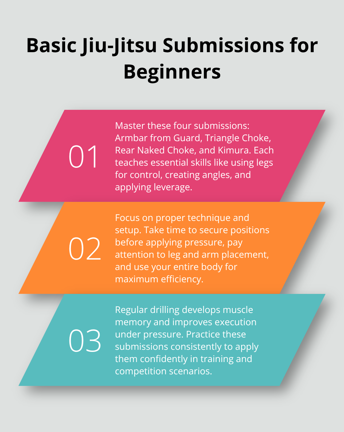 An ordered list chart presenting three key points about basic Jiu-Jitsu submissions for beginners, including the four fundamental submission types. - jiu jitsu training