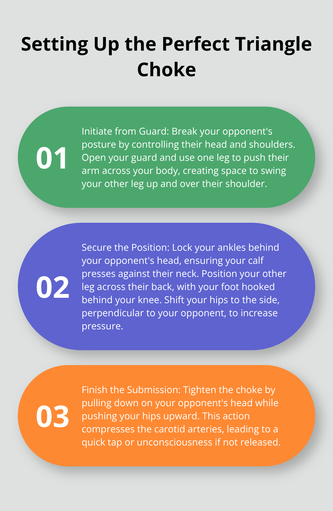 An ordered list chart showing the three main steps to set up a perfect triangle choke in Brazilian Jiu-Jitsu