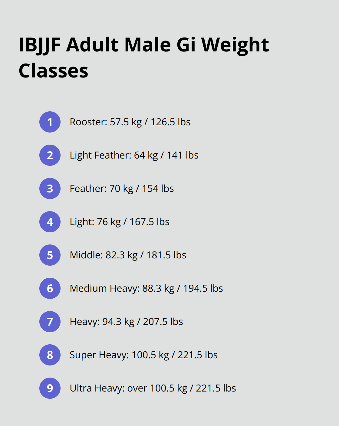 A list of the nine IBJJF adult male gi weight classes, from Rooster to Ultra Heavy. - jiu jitsu weight classes