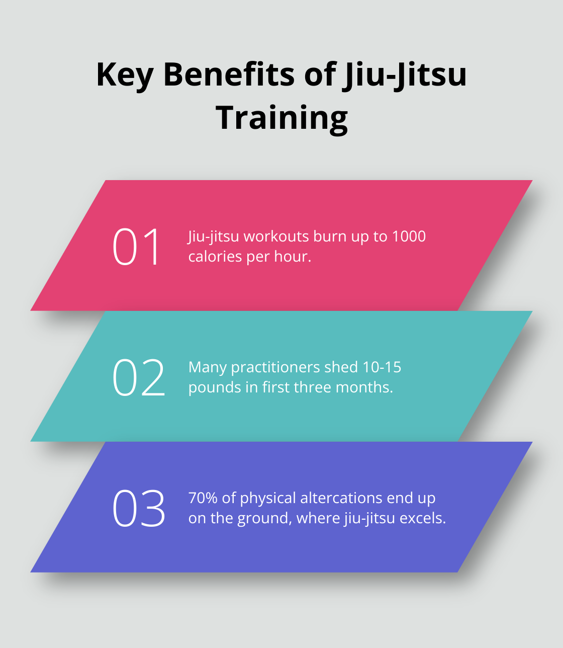 Chart listing three key benefits of jiu-jitsu: calorie burn, weight loss, and ground fighting advantage - jiu jitsu world league