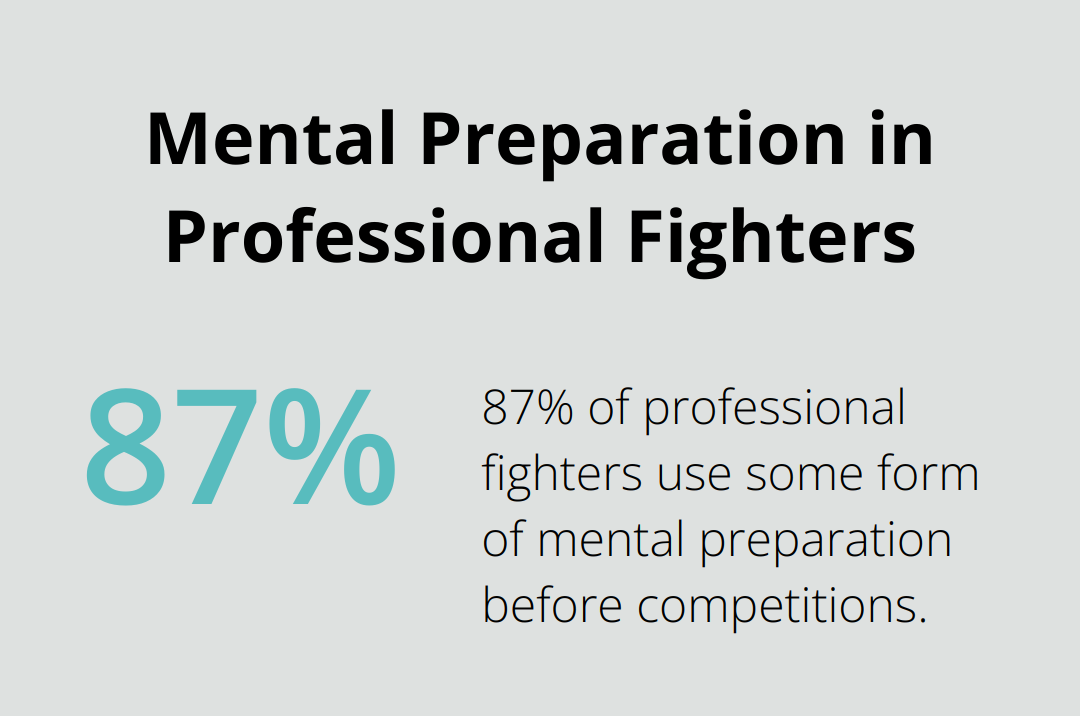 Chart showing the percentage of professional fighters using mental preparation before competitions
