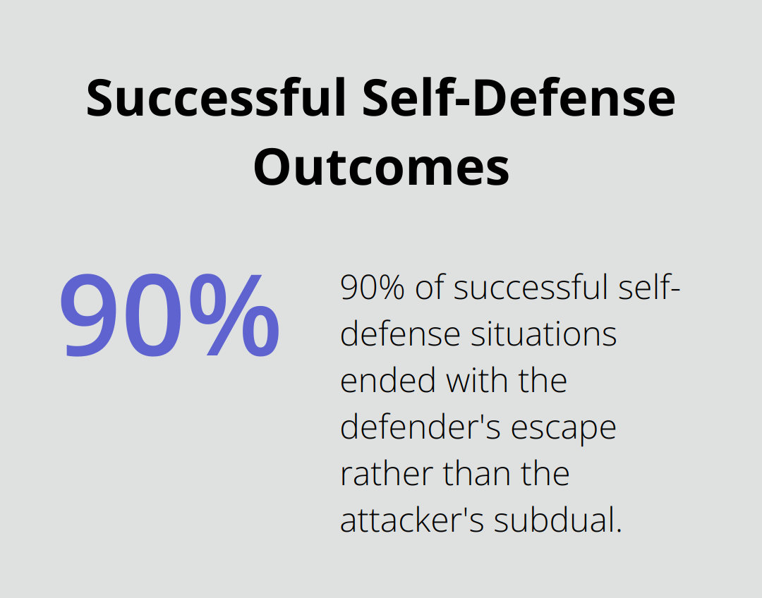 Chart showing the percentage of successful self-defense situations ending with the defender's escape - karate vs jiu jitsu