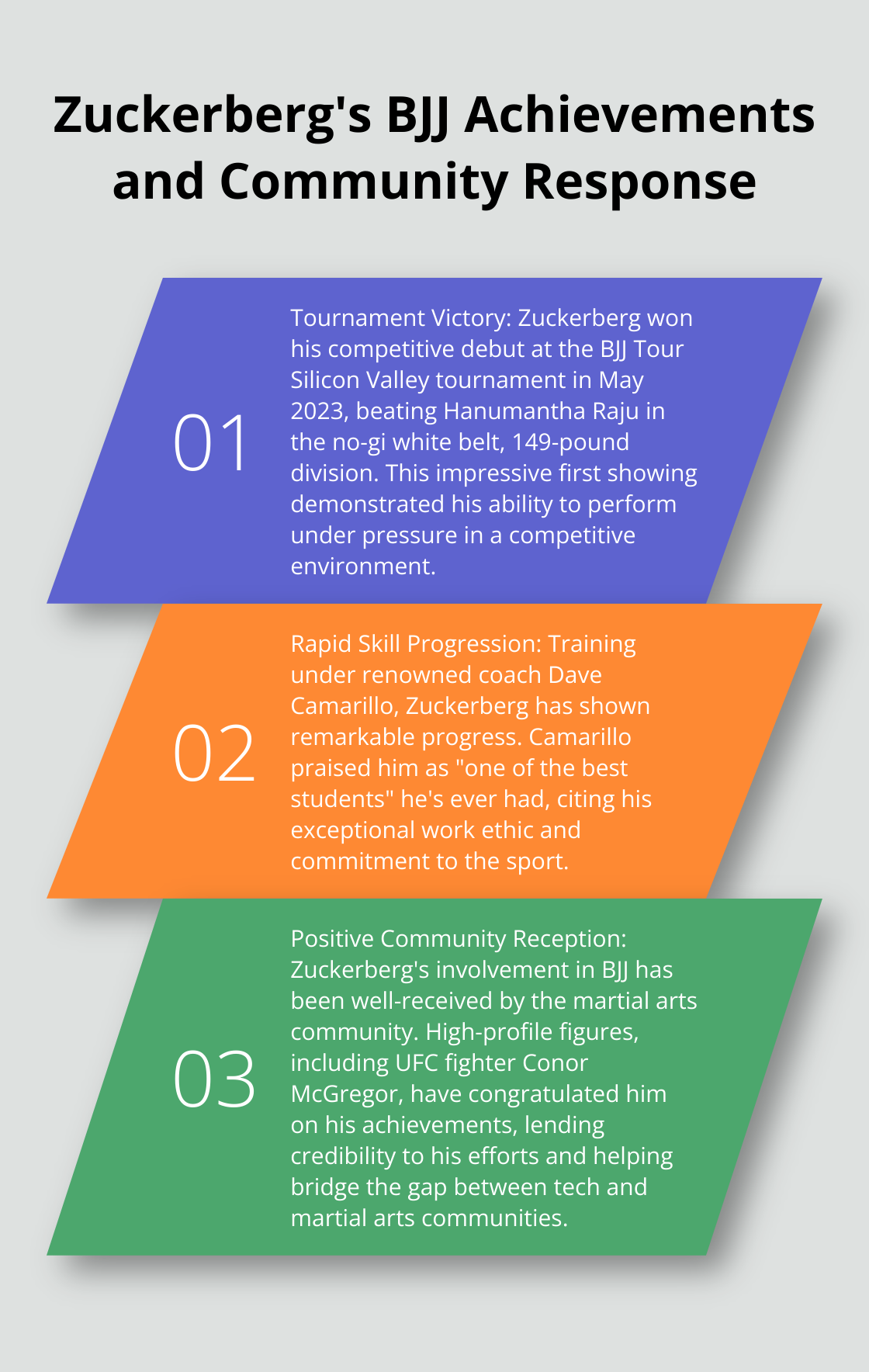 An ordered list chart highlighting Mark Zuckerberg's Brazilian Jiu-Jitsu achievements and the community's response to his involvement in the sport. - mark zuckerberg jiu jitsu