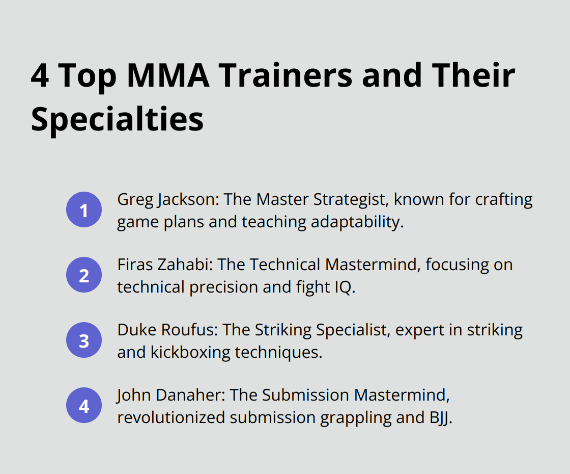 An ordered list chart showing four top MMA trainers and their specialties: Greg Jackson, Firas Zahabi, Duke Roufus, and John Danaher.