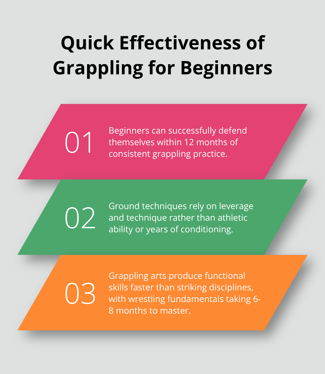 Ordered list chart showing the quick effectiveness of grappling techniques for beginners - muay thai vs jiu jitsu