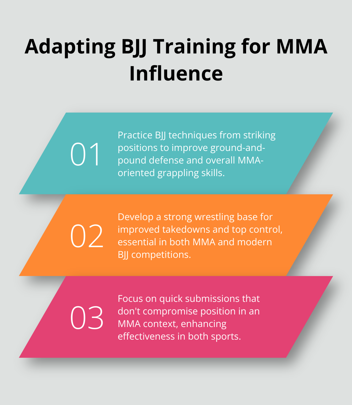 Ordered list chart showing three elements BJJ practitioners should incorporate into their training to adapt to MMA's influence - new wave jiu jitsu