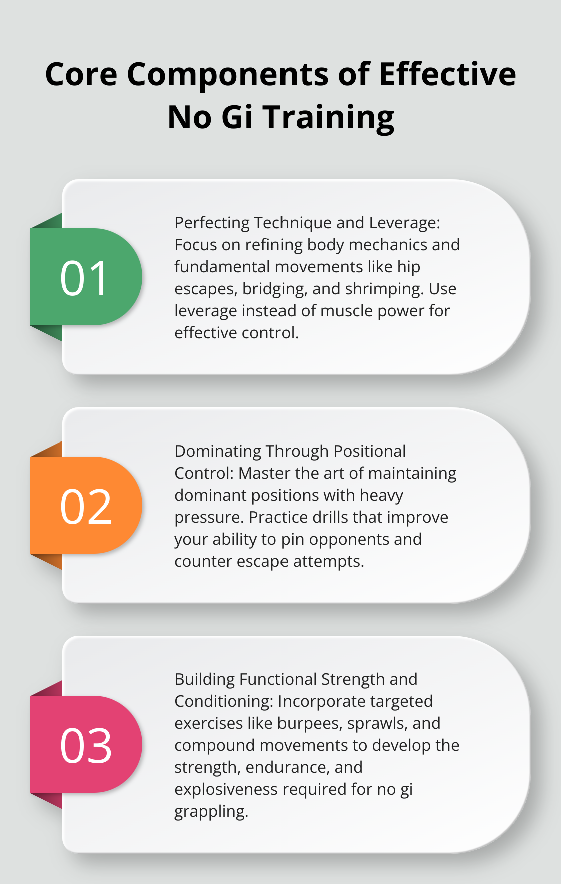An ordered list chart showing three core components of effective no gi training: technique and leverage, positional control, and strength and conditioning. - no gi jiu jitsu near me