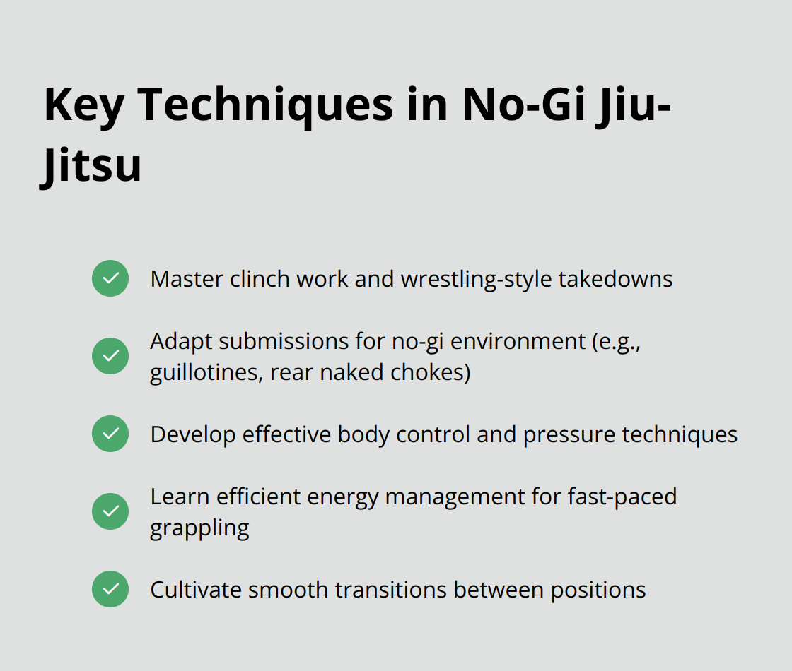 A checkmark list chart highlighting key techniques in No-Gi Jiu-Jitsu, including clinch work, takedowns, submission adaptations, body control, energy management, and transitional fluidity.
