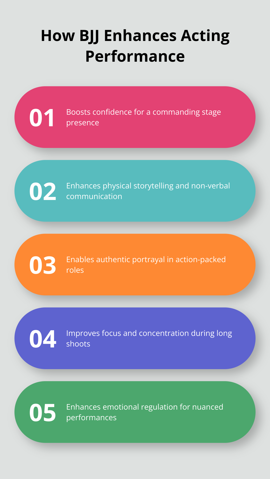 Chart illustrating five ways Brazilian Jiu Jitsu enhances acting performance: confidence boost, physical storytelling, authentic fight scenes, enhanced focus, and improved emotional regulation. - tom hardy jiu jitsu