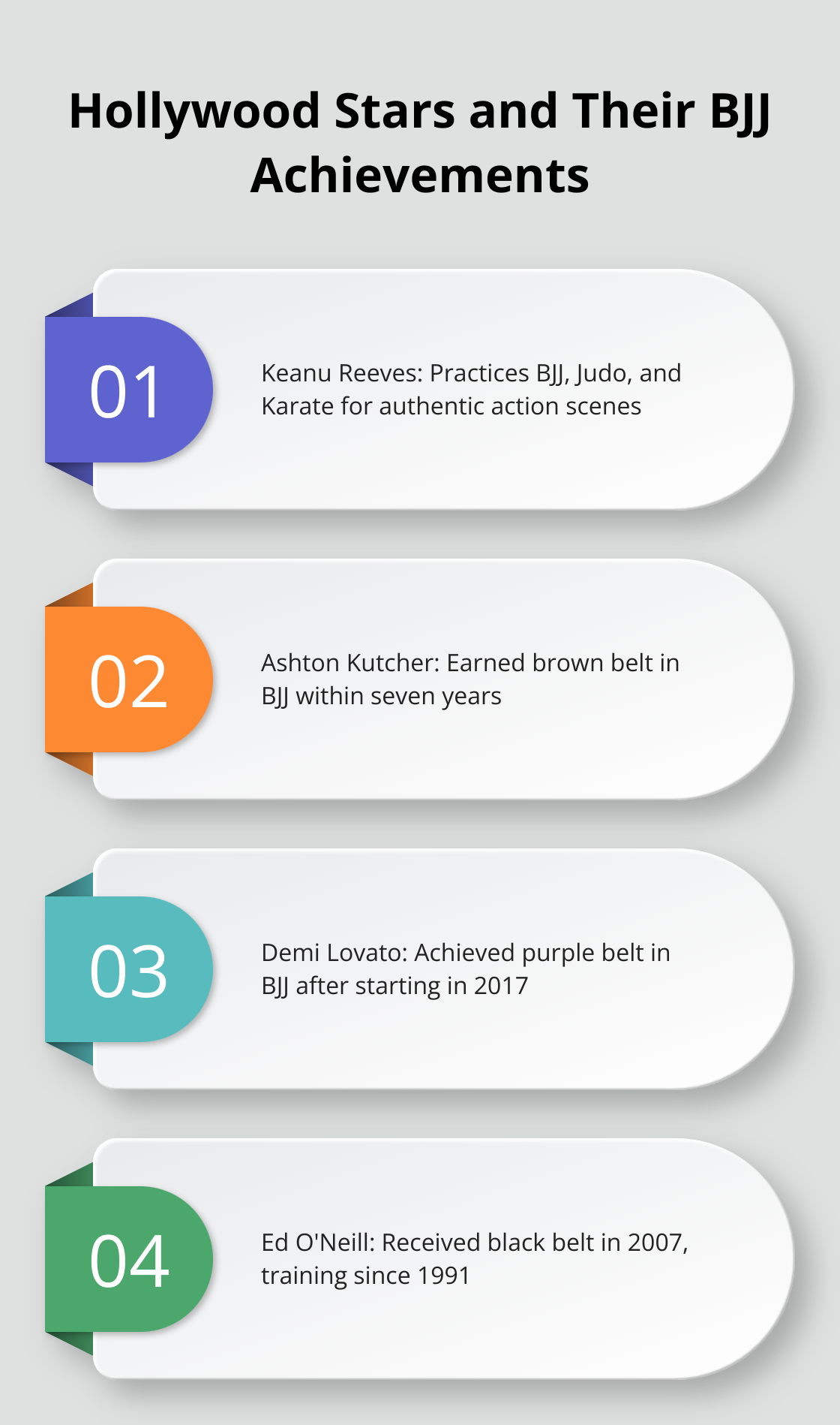 Chart showcasing four Hollywood stars and their Brazilian Jiu Jitsu achievements: Keanu Reeves, Ashton Kutcher, Demi Lovato, and Ed O'Neill. - tom hardy jiu jitsu