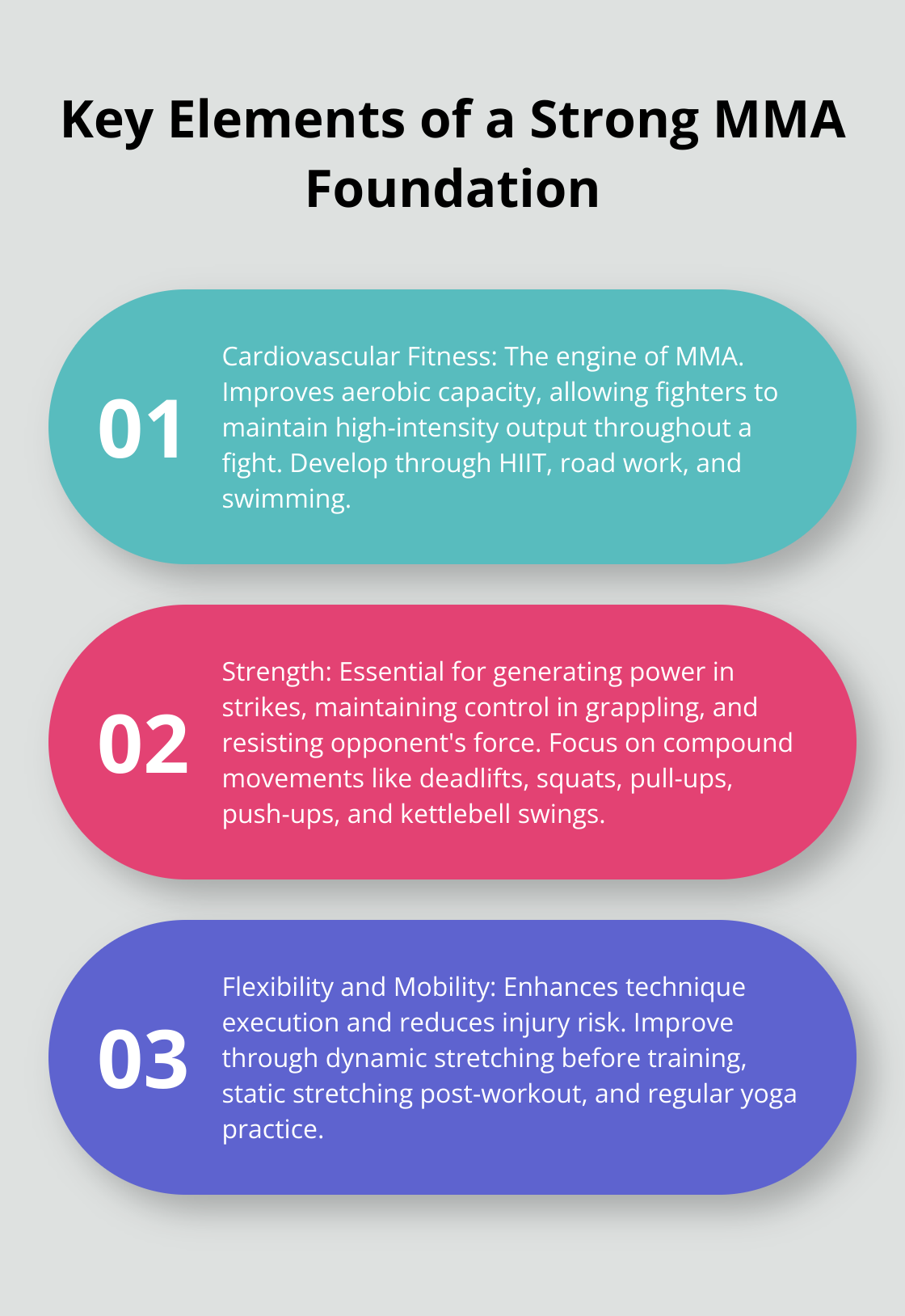 Ordered list chart showing the three key elements of a strong MMA foundation: Cardiovascular Fitness, Strength, and Flexibility - train in mma