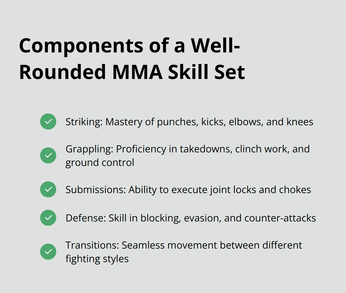 Checkmark list chart showing the five components of a well-rounded MMA skill set: Striking, Grappling, Submissions, Defense, and Transitions - train in mma