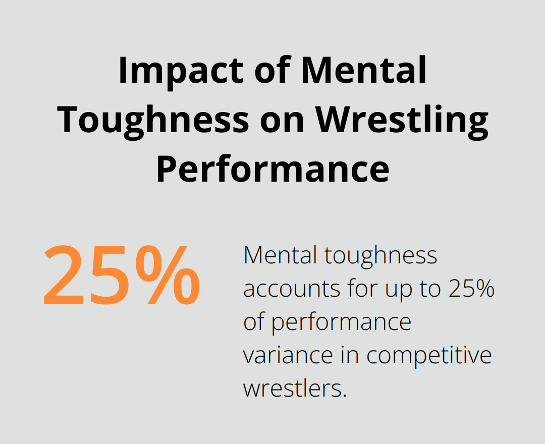 Percentage chart showing mental toughness accounting for 25% of performance variance in competitive wrestlers - wrestling vs jiu jitsu